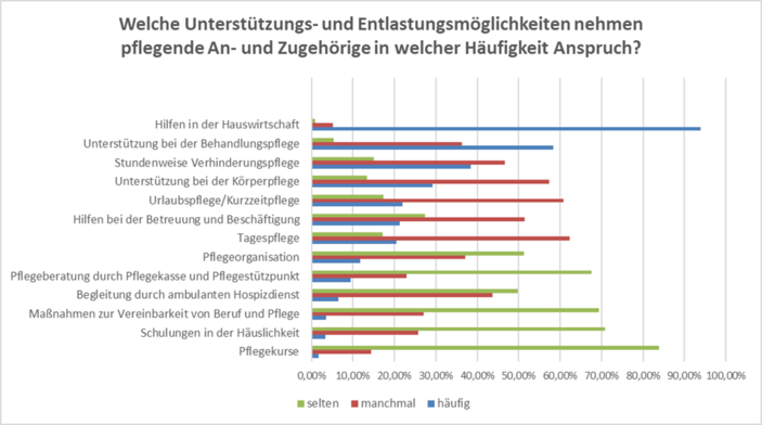 Eine Grafik zum Text