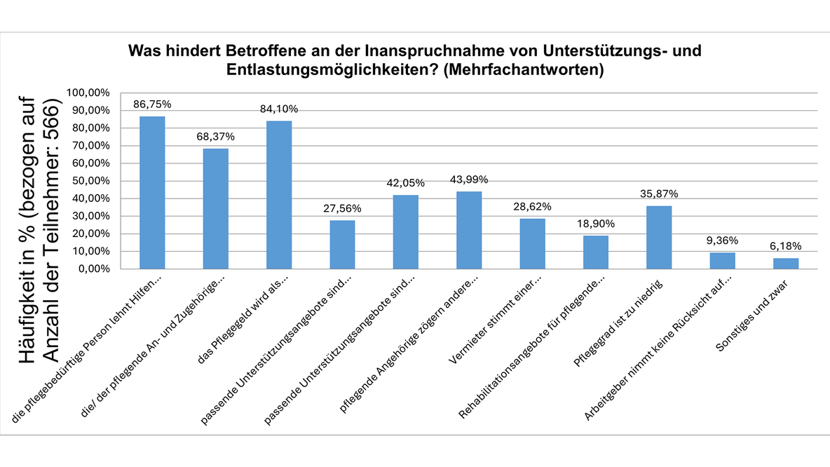 Eine Grafik zum Text