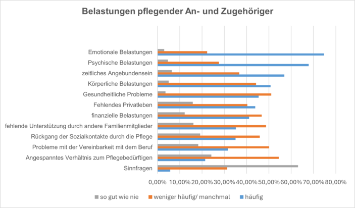Eine Grafik zum Text